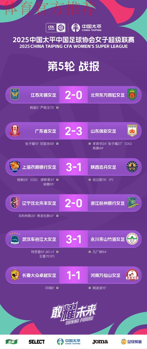 2024五超第2轮综述：6支球队取得连胜